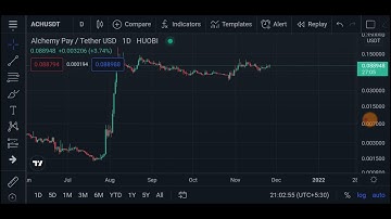 ACH alchemy pay Price Prediction | Technical Analysis