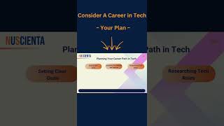 Ready for Tech? Top Tips from Nuscienta #innovation #ai #neverstoplearning #careeradvice