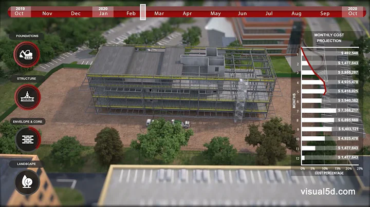 What is 5d BIM? Cost projection example - DayDayNews