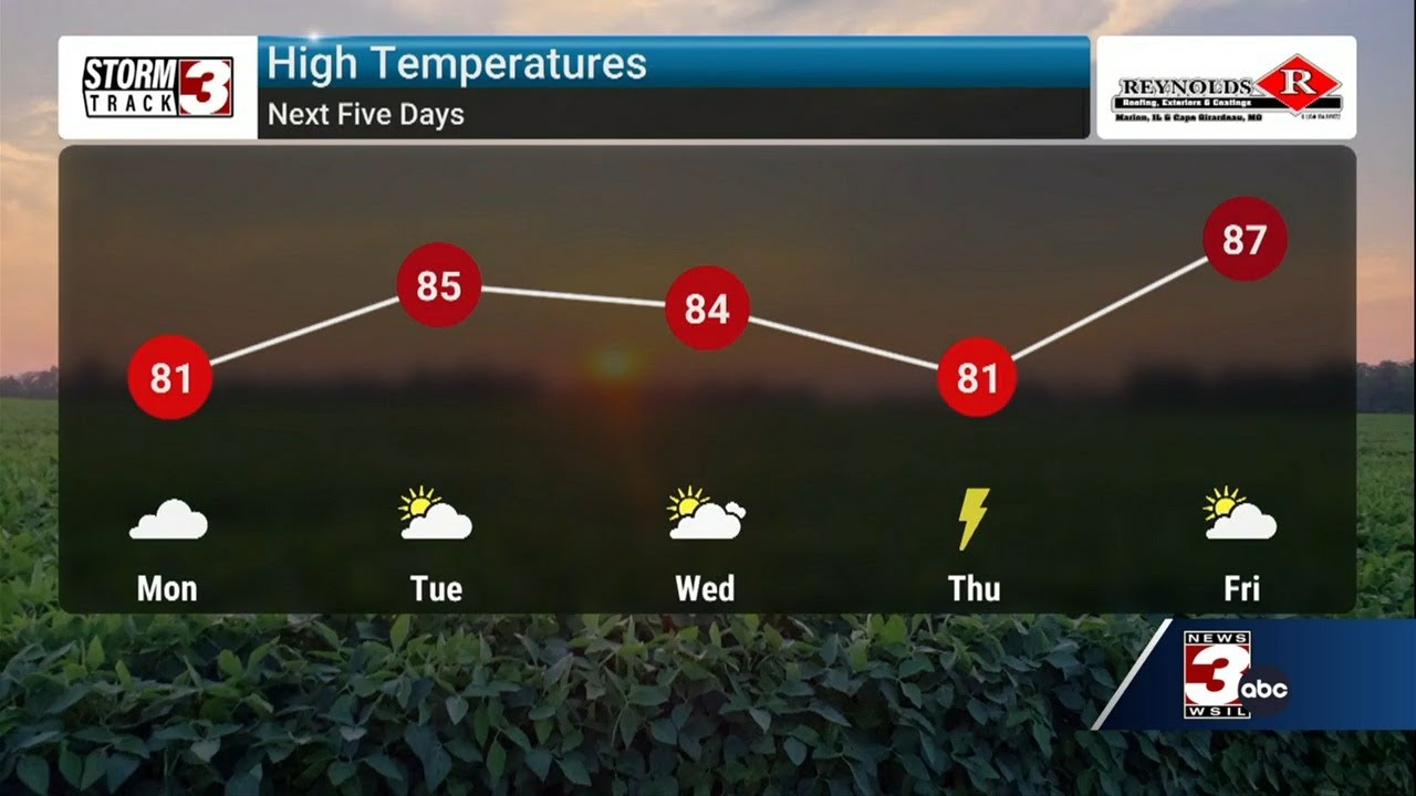 Heating up with a chance of storms later in the week - YouTube