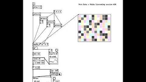 Learn Algorithmic Music: A Live Coding Guide with Pure Data