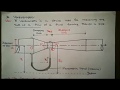 venturimeter & derive equation of discharge