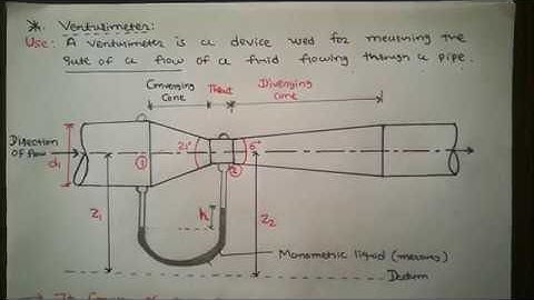 venturimeter & derive equation of discharge