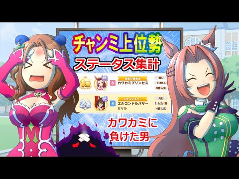 ２３年６月東京マイルチャンミ上位集計【ウマ娘】