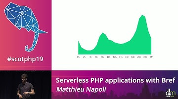 Matthieu Napoli - Serverless PHP applications with Bref