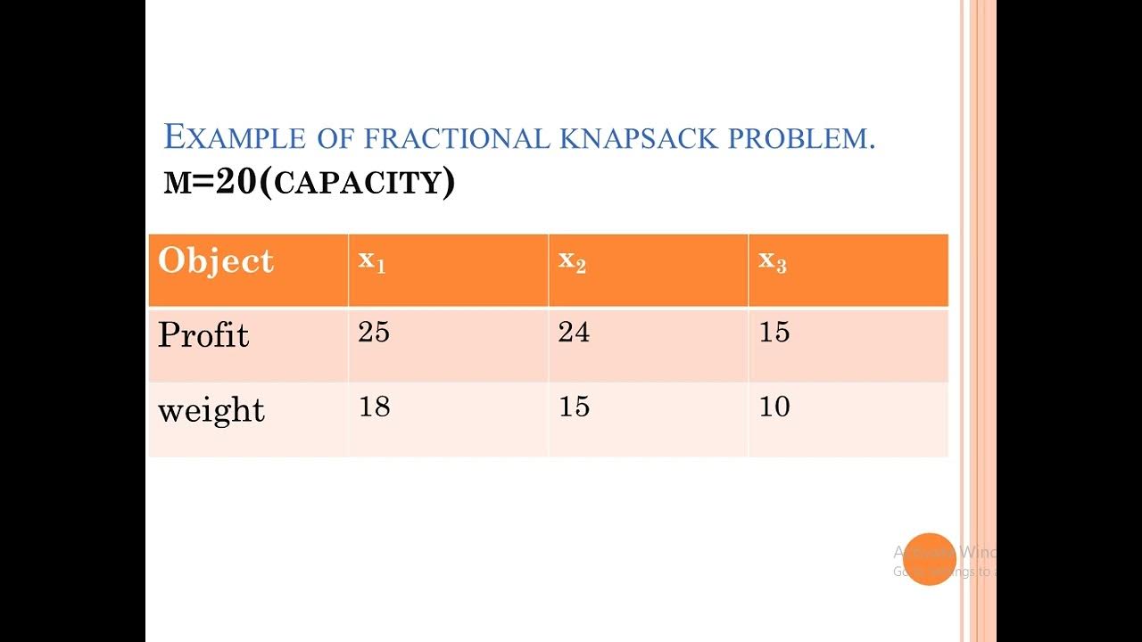Fractional Knapsack (DAA) - YouTube