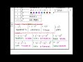 6.1a Name and Classify Polynomials