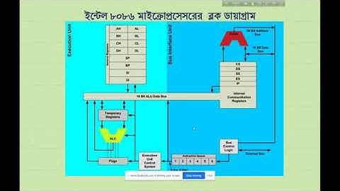 Review Class | Microprocessor & Interfacing (66662) | BTEB Online School | Nasrin Akter