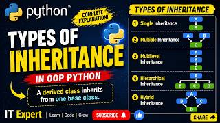 Types of Inheritance in Python 🔥| Lecture #34 (Single, Multiple, Multilevel, Hierarchical, Hybrid)