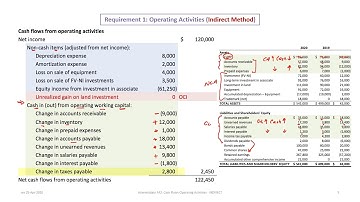 Cash Flow Statement Part 1A: Operating Activities - Indirect Method: IFRS & ASPE (rev 2020)