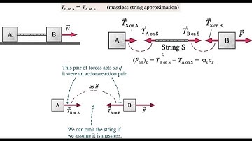 massless string approximation