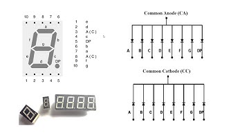 7-segment_일반적 내용(종류 및 구동방식)