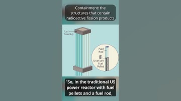 What is nuclear TRISO fuel? #nuclear #reactors #TRISO #smr