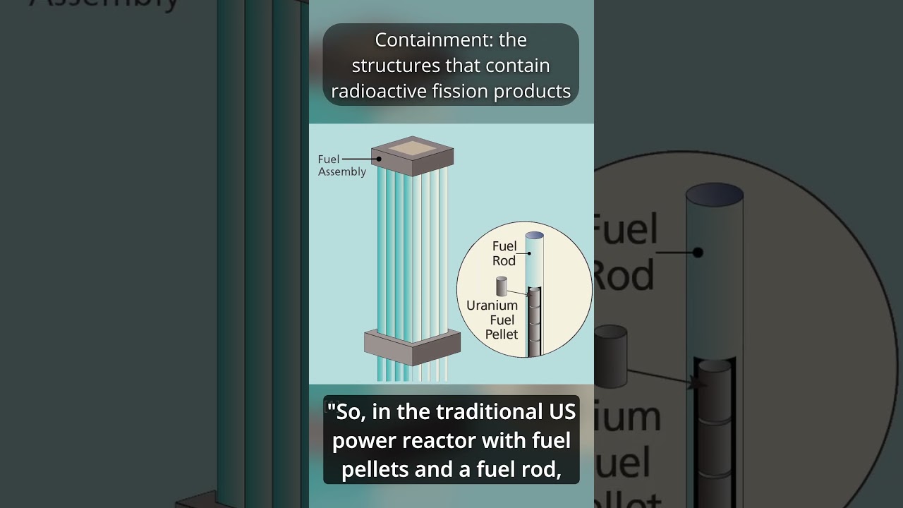What is nuclear TRISO fuel? 