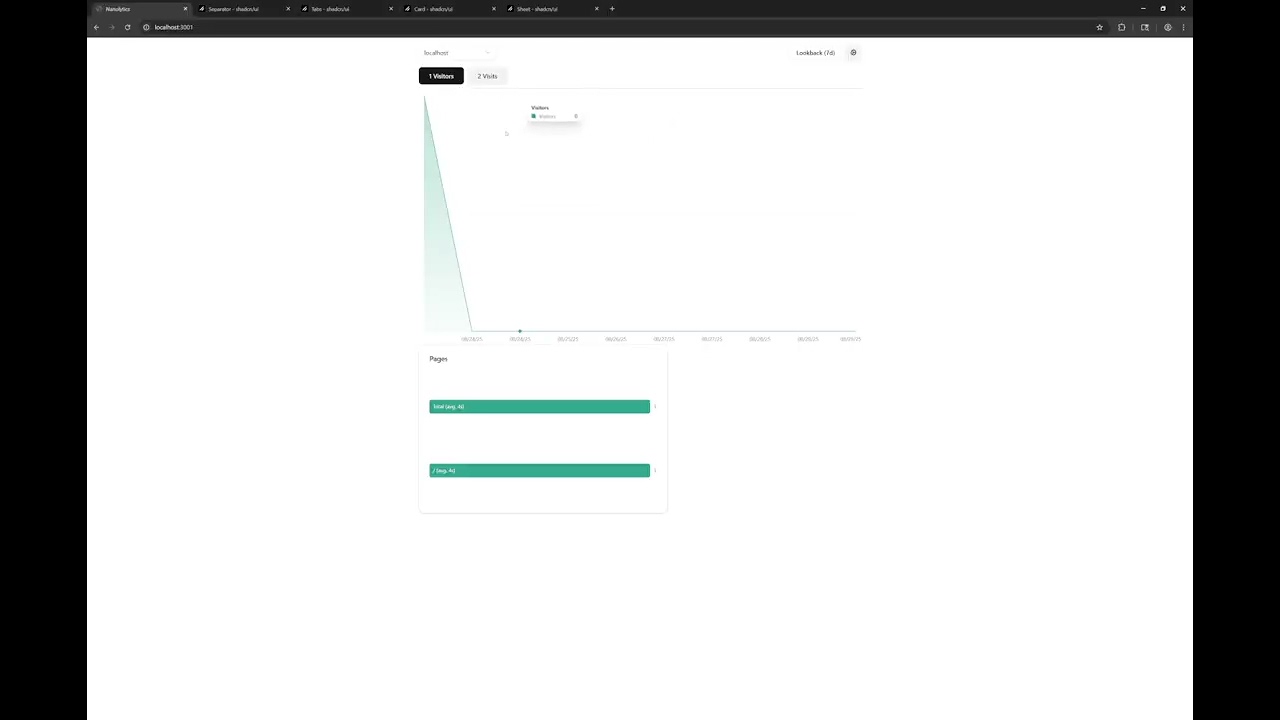 Building a self-hosted analytics service pt. 7