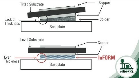 Solder Redefined Video 3: DBC Substrate to Baseplate