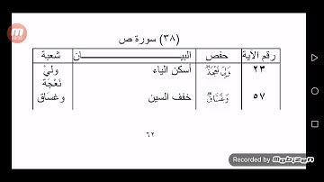 الفرق بين حفص وشعبة رحمهم الله سورة ص