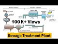 Sewage Treatment Plants | Primary & Secondary Treatment | Activated Sludge | Primary Effluents