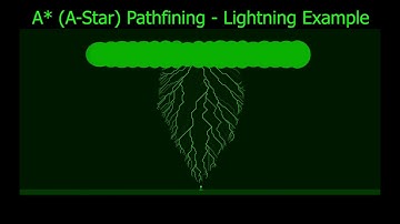 A* (A-Star) Pathfinding Algorithm Visualized - Lightning Example