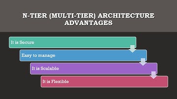 Arcturus - Architecture and Security