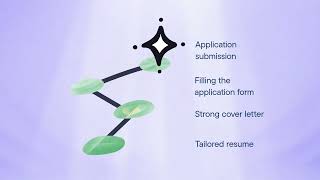 Auto Apply Well Do The Job Search For You.