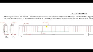 DETAILING OF CONTINUOUS BEAM