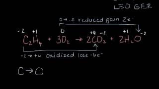 Reducing and Oxidizing Agents