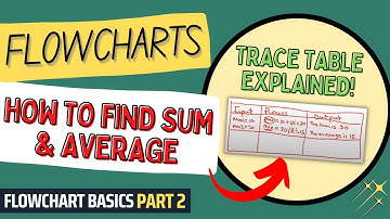 Flowchart Sum and Average | Flowcharts Tutorial for Beginners & Students | Flowchart Basics Part 2