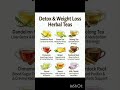 Detox and weight loss Herbal Teas. #yoga #activelifestyle #fitness #herbalife #wellnesstea #exercise