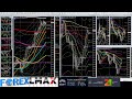 Forex Signals forecast GBPUSD DXY indicator Big Data prognosis Форекс прогноз сигналы predict