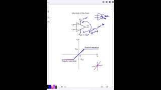 Op-Amp Saturation