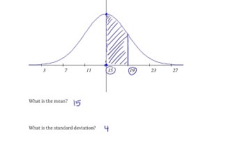 Normal Distributions: Reading Mean and Standard deviation from a Bell Curve