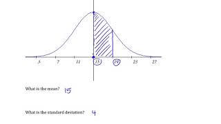 Normal Distributions: Reading Mean and Standard deviation from a Bell Curve