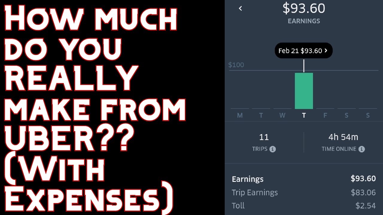 Hourly Pay From Uber AFTER Expenses - YouTube
