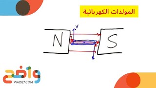 المولدات الكهربائية (فيزياء 4)