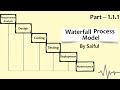 1.1.1 Waterfall Process Model: Design, Coding, Testing, Deployment, Maintenance