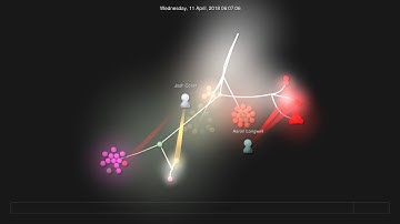 Digital Agency Git Repo Visualization