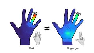 Why VR Haptics Feel Wrong | HapticPilot : Posture-Adaptive Vibrotactile Feedback for VR (IMWUT'24)
