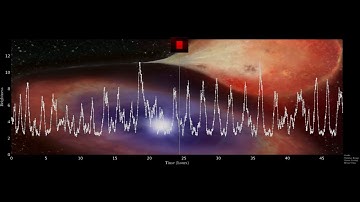 Magnetically gated accretion bursts in MV Lyrae (with intro)