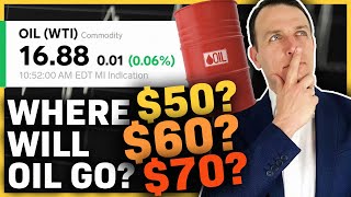 News - Oil Price - Long/Short Term - Oil Investments - USO