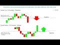 Price Action: How to trade double top (M) and double bottom (W) pattern ...