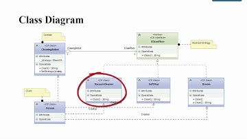 Strategy Design Pattern