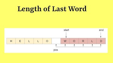 Leetcode Question 58 "Length of Last Word" in Javascript