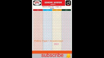 10th October 2021 || 🎯prelims exam paper 1 Answers key