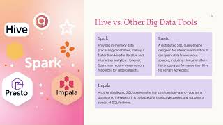HIVE IN BIG DATA ANALYTICS