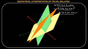 Geometrical Interpretation of Trivial Solution | Homogeneous System of Linear Equations