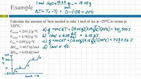 11.7 Heating Curve for Water