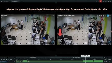 OmniIMAGE là công nghệ nén và xử lý hình ảnh tiên tiến