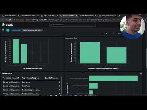 US University Analytics and Insights |  Study Aboard | Free Tool | Made with ELK Stack