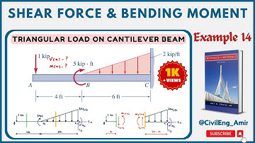Shear Force & Bending Moment Equations | Cantilever Beam with Triangular Load